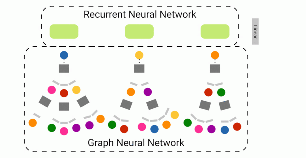 архитектура графовой сети