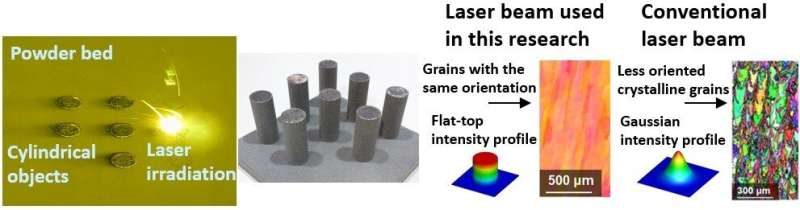 3D-печать монокристаллов никеля с помощью лазера
